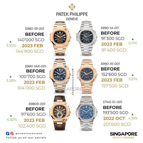 patek philippe jeans price|patek philippe price.